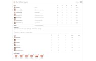 RCB vs KKR IPL 2024 scorecard